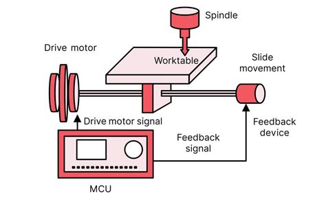 cnc milling machine for gun parts|cnc machine parts list pdf.